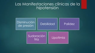 Las Manifestaciones clínicas de la
hipotensión

Disminución
de presión

Debilidad

Sudoración
fría

Palidez

Lipotimia

 