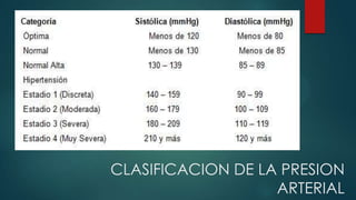 CLASIFICACION DE LA PRESION
ARTERIAL

 