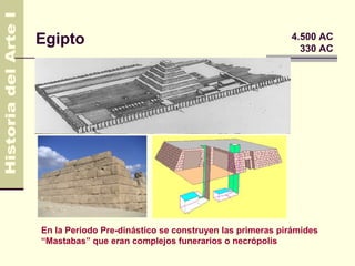 Egipto                                                   4.500 AC
                                                           330 AC




En la Periodo Pre-dinástico se construyen las primeras pirámides
“Mastabas” que eran complejos funerarios o necrópolis
 