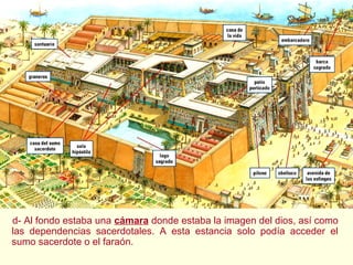 d- Al fondo estaba una cámara donde estaba la imagen del dios, así como
las dependencias sacerdotales. A esta estancia solo podía acceder el
sumo sacerdote o el faraón.
 