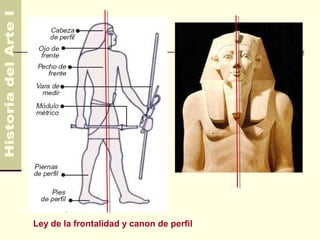 4.500 AC
                                            330 AC




Ley de la frontalidad y canon de perfil
 
