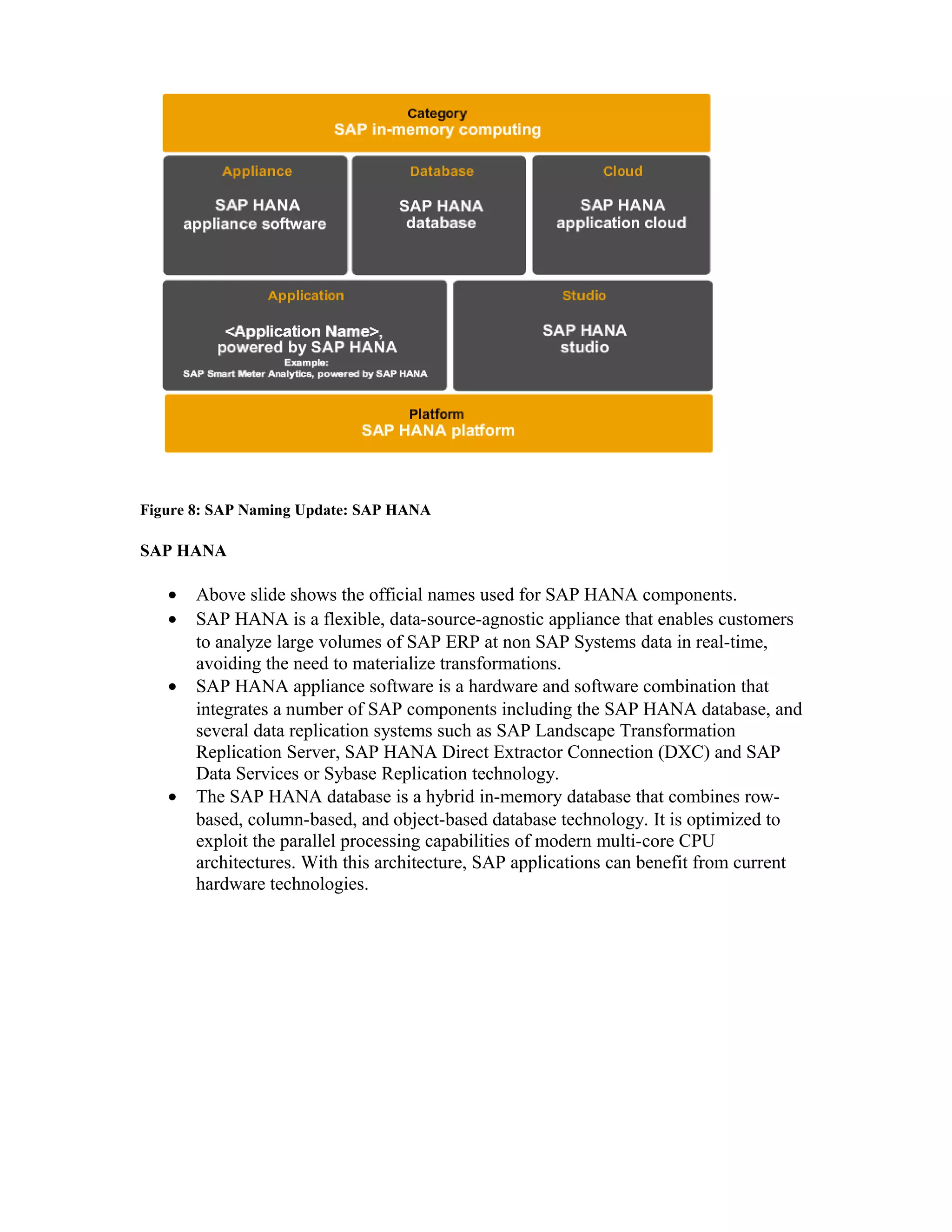 Figure 8: SAP Naming Update: SAP HANA
SAP HANA
• Above slide shows the official names used for SAP HANA components.
• SAP HANA is a flexible, data-source-agnostic appliance that enables customers
to analyze large volumes of SAP ERP at non SAP Systems data in real-time,
avoiding the need to materialize transformations.
• SAP HANA appliance software is a hardware and software combination that
integrates a number of SAP components including the SAP HANA database, and
several data replication systems such as SAP Landscape Transformation
Replication Server, SAP HANA Direct Extractor Connection (DXC) and SAP
Data Services or Sybase Replication technology.
• The SAP HANA database is a hybrid in-memory database that combines row-
based, column-based, and object-based database technology. It is optimized to
exploit the parallel processing capabilities of modern multi-core CPU
architectures. With this architecture, SAP applications can benefit from current
hardware technologies.
 