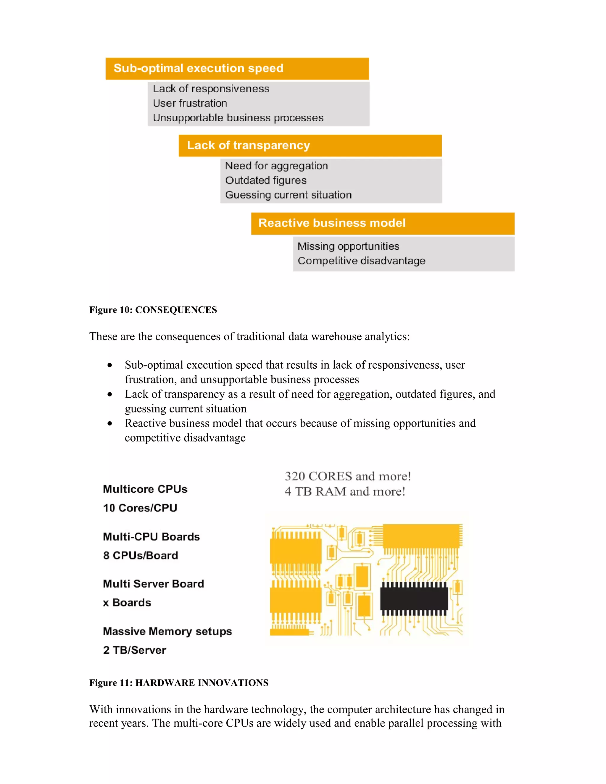 Figure 10: CONSEQUENCES
These are the consequences of traditional data warehouse analytics:
• Sub-optimal execution speed that results in lack of responsiveness, user
frustration, and unsupportable business processes
• Lack of transparency as a result of need for aggregation, outdated figures, and
guessing current situation
• Reactive business model that occurs because of missing opportunities and
competitive disadvantage
Figure 11: HARDWARE INNOVATIONS
With innovations in the hardware technology, the computer architecture has changed in
recent years. The multi-core CPUs are widely used and enable parallel processing with
 