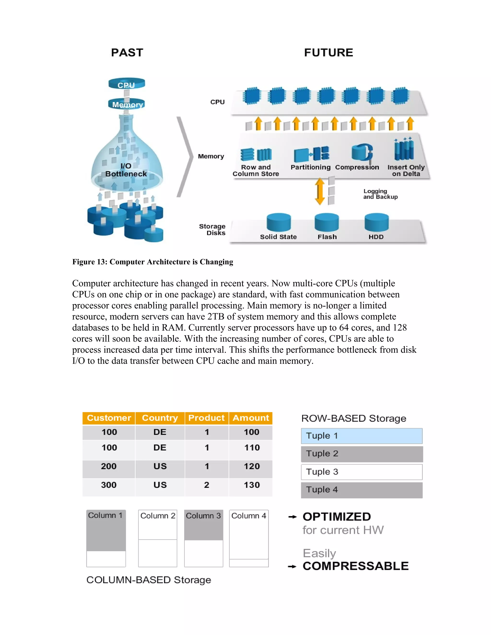 Figure 13: Computer Architecture is Changing
Computer architecture has changed in recent years. Now multi-core CPUs (multiple
CPUs on one chip or in one package) are standard, with fast communication between
processor cores enabling parallel processing. Main memory is no-longer a limited
resource, modern servers can have 2TB of system memory and this allows complete
databases to be held in RAM. Currently server processors have up to 64 cores, and 128
cores will soon be available. With the increasing number of cores, CPUs are able to
process increased data per time interval. This shifts the performance bottleneck from disk
I/O to the data transfer between CPU cache and main memory.
 