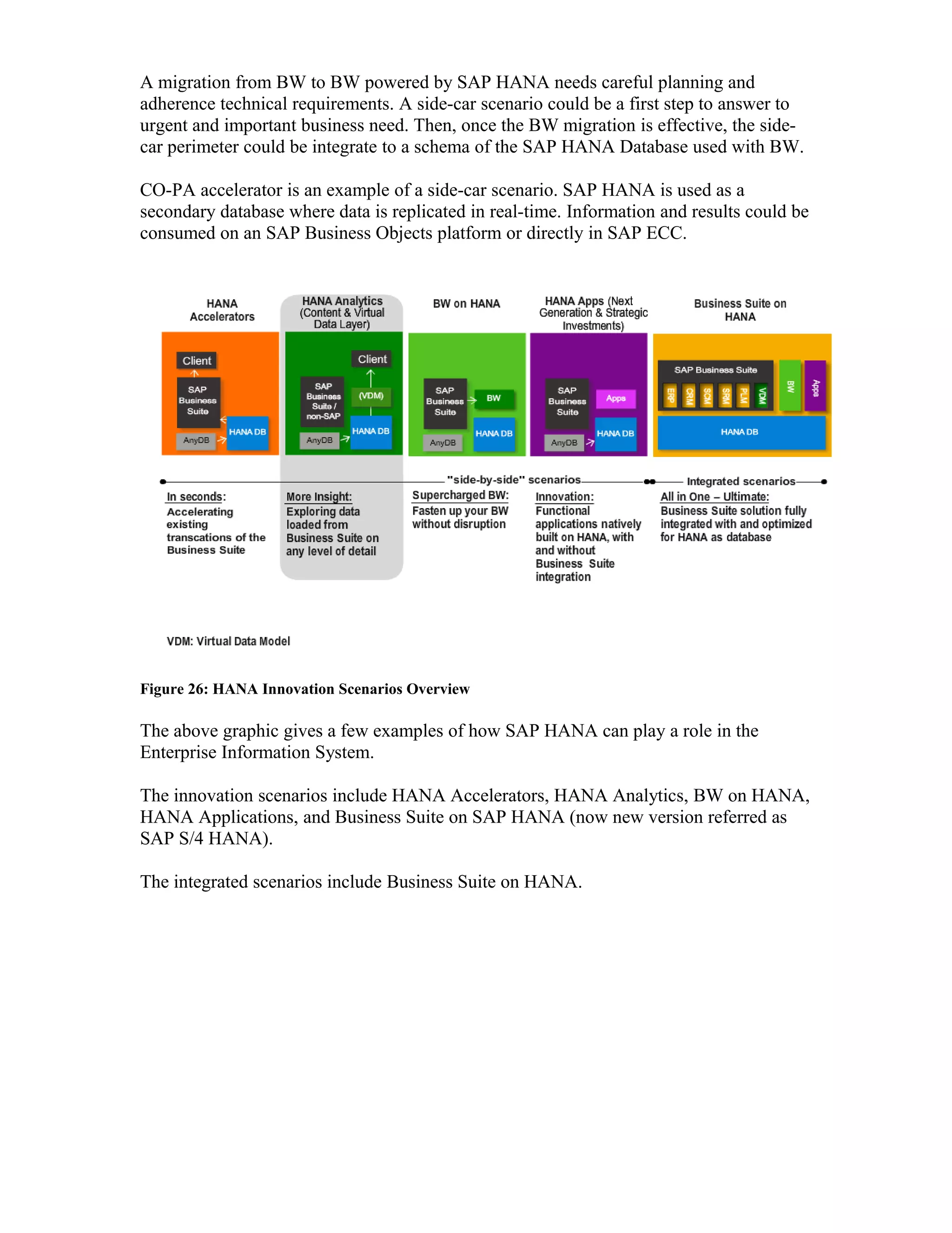 A migration from BW to BW powered by SAP HANA needs careful planning and
adherence technical requirements. A side-car scenario could be a first step to answer to
urgent and important business need. Then, once the BW migration is effective, the side-
car perimeter could be integrate to a schema of the SAP HANA Database used with BW.
CO-PA accelerator is an example of a side-car scenario. SAP HANA is used as a
secondary database where data is replicated in real-time. Information and results could be
consumed on an SAP Business Objects platform or directly in SAP ECC.
Figure 26: HANA Innovation Scenarios Overview
The above graphic gives a few examples of how SAP HANA can play a role in the
Enterprise Information System.
The innovation scenarios include HANA Accelerators, HANA Analytics, BW on HANA,
HANA Applications, and Business Suite on SAP HANA (now new version referred as
SAP S/4 HANA).
The integrated scenarios include Business Suite on HANA.
 