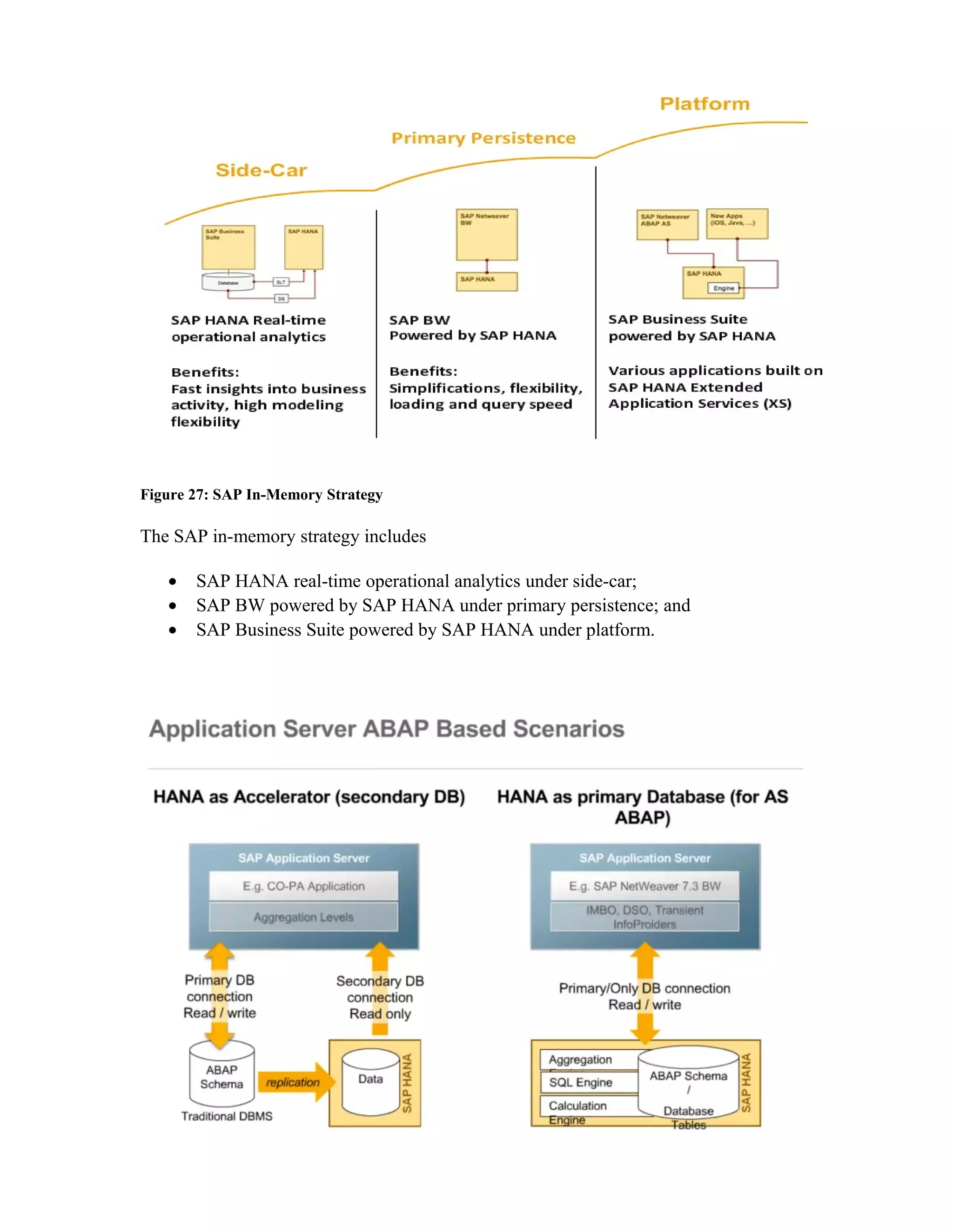 Figure 27: SAP In-Memory Strategy
The SAP in-memory strategy includes
• SAP HANA real-time operational analytics under side-car;
• SAP BW powered by SAP HANA under primary persistence; and
• SAP Business Suite powered by SAP HANA under platform.
 