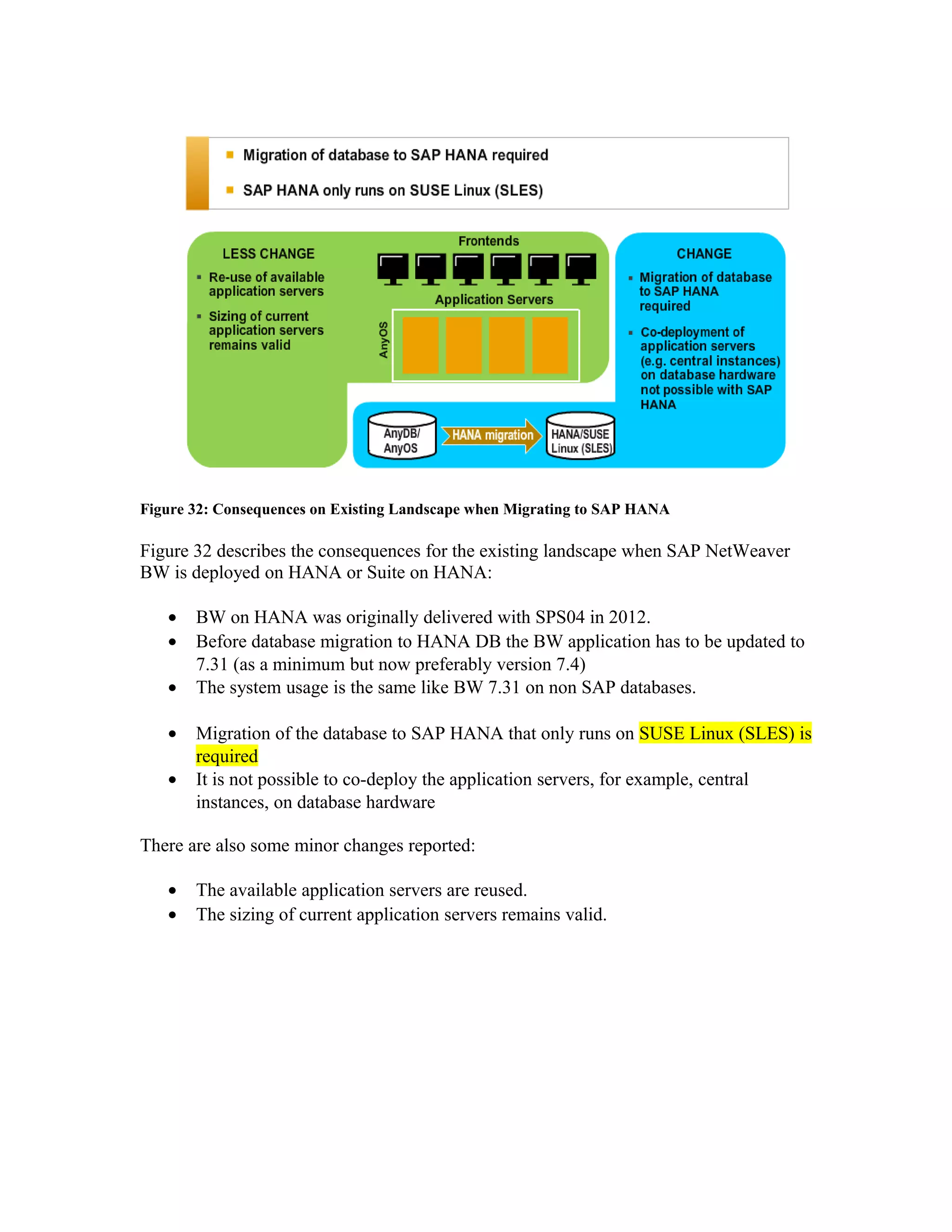 Figure 32: Consequences on Existing Landscape when Migrating to SAP HANA
Figure 32 describes the consequences for the existing landscape when SAP NetWeaver
BW is deployed on HANA or Suite on HANA:
• BW on HANA was originally delivered with SPS04 in 2012.
• Before database migration to HANA DB the BW application has to be updated to
7.31 (as a minimum but now preferably version 7.4)
• The system usage is the same like BW 7.31 on non SAP databases.
• Migration of the database to SAP HANA that only runs on SUSE Linux (SLES) is
required
• It is not possible to co-deploy the application servers, for example, central
instances, on database hardware
There are also some minor changes reported:
• The available application servers are reused.
• The sizing of current application servers remains valid.
 
