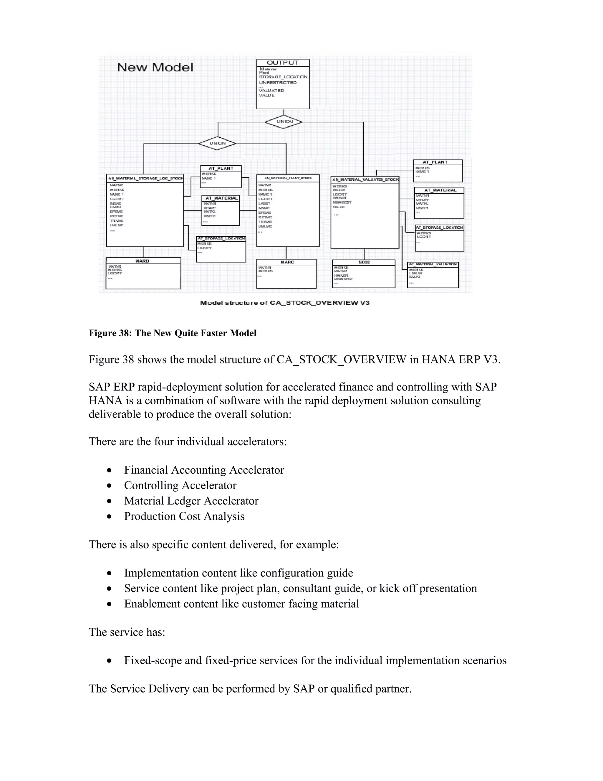 Figure 38: The New Quite Faster Model
Figure 38 shows the model structure of CA_STOCK_OVERVIEW in HANA ERP V3.
SAP ERP rapid-deployment solution for accelerated finance and controlling with SAP
HANA is a combination of software with the rapid deployment solution consulting
deliverable to produce the overall solution:
There are the four individual accelerators:
• Financial Accounting Accelerator
• Controlling Accelerator
• Material Ledger Accelerator
• Production Cost Analysis
There is also specific content delivered, for example:
• Implementation content like configuration guide
• Service content like project plan, consultant guide, or kick off presentation
• Enablement content like customer facing material
The service has:
• Fixed-scope and fixed-price services for the individual implementation scenarios
The Service Delivery can be performed by SAP or qualified partner.
 