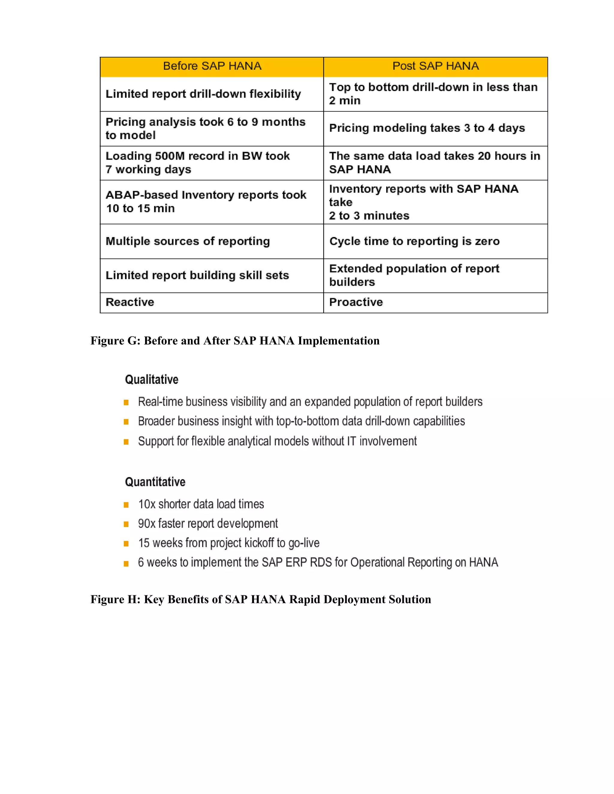 Figure G: Before and After SAP HANA Implementation
Figure H: Key Benefits of SAP HANA Rapid Deployment Solution
 