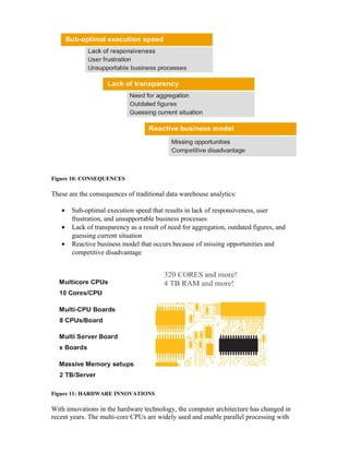 Figure 10: CONSEQUENCES
These are the consequences of traditional data warehouse analytics:
• Sub-optimal execution speed that results in lack of responsiveness, user
frustration, and unsupportable business processes
• Lack of transparency as a result of need for aggregation, outdated figures, and
guessing current situation
• Reactive business model that occurs because of missing opportunities and
competitive disadvantage
Figure 11: HARDWARE INNOVATIONS
With innovations in the hardware technology, the computer architecture has changed in
recent years. The multi-core CPUs are widely used and enable parallel processing with
 