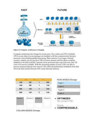 Figure 13: Computer Architecture is Changing
Computer architecture has changed in recent years. Now multi-core CPUs (multiple
CPUs on one chip or in one package) are standard, with fast communication between
processor cores enabling parallel processing. Main memory is no-longer a limited
resource, modern servers can have 2TB of system memory and this allows complete
databases to be held in RAM. Currently server processors have up to 64 cores, and 128
cores will soon be available. With the increasing number of cores, CPUs are able to
process increased data per time interval. This shifts the performance bottleneck from disk
I/O to the data transfer between CPU cache and main memory.
 