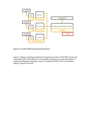 Figure 21: CLASSIC EDW (Enterprise Data Warehouse)
Figure 21 depicts a traditional enterprise IT organization with two SAP ERP systems and
a third-party ERP. Each ERP has its own database and there are as many Data Marts to
support local Business Intelligence needs. An additional EDW with its own database
supports corporate BI needs.
 