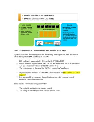 Figure 32: Consequences on Existing Landscape when Migrating to SAP HANA
Figure 32 describes the consequences for the existing landscape when SAP NetWeaver
BW is deployed on HANA or Suite on HANA:
• BW on HANA was originally delivered with SPS04 in 2012.
• Before database migration to HANA DB the BW application has to be updated to
7.31 (as a minimum but now preferably version 7.4)
• The system usage is the same like BW 7.31 on non SAP databases.
• Migration of the database to SAP HANA that only runs on SUSE Linux (SLES) is
required
• It is not possible to co-deploy the application servers, for example, central
instances, on database hardware
There are also some minor changes reported:
• The available application servers are reused.
• The sizing of current application servers remains valid.
 