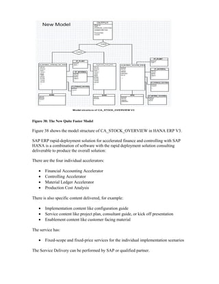 Figure 38: The New Quite Faster Model
Figure 38 shows the model structure of CA_STOCK_OVERVIEW in HANA ERP V3.
SAP ERP rapid-deployment solution for accelerated finance and controlling with SAP
HANA is a combination of software with the rapid deployment solution consulting
deliverable to produce the overall solution:
There are the four individual accelerators:
• Financial Accounting Accelerator
• Controlling Accelerator
• Material Ledger Accelerator
• Production Cost Analysis
There is also specific content delivered, for example:
• Implementation content like configuration guide
• Service content like project plan, consultant guide, or kick off presentation
• Enablement content like customer facing material
The service has:
• Fixed-scope and fixed-price services for the individual implementation scenarios
The Service Delivery can be performed by SAP or qualified partner.
 
