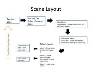 Scene Layout
Twisted
Logo
Sammy The
Cyborg Squirrel
Logo
Main Menu
(Scene Wont Change until the button
has been clicked)
Information Scene
(Scene will Change but changes
scene when the button is clicked)
Action Scene
Action 1- Press button
to make Sammy get
up
Action 2 – Press
button to make
Sammy walk forward
towards you
Sammy Getting up
Scene – When
finished goes to
action scene
Sammy walking
towards you
Button 3 – press to see
credits
Playscreditsandstartsallscenesagain
 