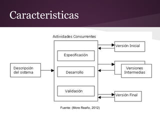 Caracteristicas

Fuente: (More Reaño, 2012)

 