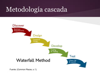 Metodología cascada

Fuente: (Common Places, s. f.)

 