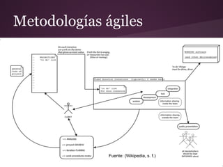 Metodologías ágiles

Fuente: (Wikipedia, s. f.)

 