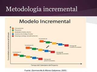 Metodología incremental

Fuente: (Sommerville & Alfonso Galipienso, 2005)

 