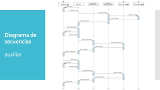 Diagrama de
secuencias
auxiliar

 