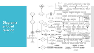 Diagrama
entidad
relación

 