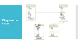 Diagrama de
clases

 