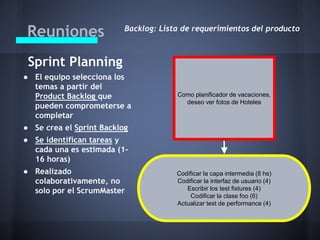 Reuniones

Backlog: Lista de requerimientos del producto

Sprint Planning
● El equipo selecciona los
temas a partir del
Product Backlog que
pueden comprometerse a
completar

Como planificador de vacaciones,
deseo ver fotos de Hoteles

● Se crea el Sprint Backlog
● Se identifican tareas y
cada una es estimada (116 horas)
● Realizado
colaborativamente, no
solo por el ScrumMaster

Codificar la capa intermedia (8 hs)
Codificar la interfaz de usuario (4)
Escribir los test fixtures (4)
Codificar la clase foo (6)
Actualizar test de performance (4)

 