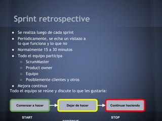 Sprint retrospective
● Se realiza luego de cada sprint

● Periódicamente, se echa un vistazo a
lo que funciona y lo que no
● Normalmente 15 a 30 minutos
● Todo el equipo participa
○ ScrumMaster
○ Product owner
○ Equipo
○ Posiblemente clientes y otros
● Mejora continua
Todo el equipo se reúne y discute lo que les gustaría:

Comenzar a hacer

START

Dejar de hacer

Continuar haciendo

STOP

 