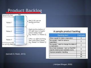 Product Backlog

(kenneth S. Rubin, 2012)

( Abhijeet Bhagat, 2009)

 