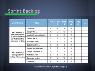Sprint Backlog

(Scrum Formación de Sprint Backlog,n.d

 