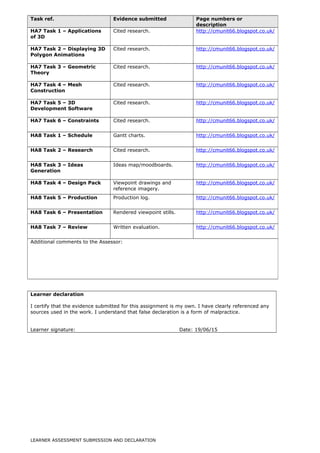 Learner declaration
I certify that the evidence submitted for this assignment is my own. I have clearly referenced any
sources used in the work. I understand that false declaration is a form of malpractice.
Learner signature: Date: 19/06/15
LEARNER ASSESSMENT SUBMISSION AND DECLARATION
Task ref. Evidence submitted Page numbers or
description
HA7 Task 1 – Applications
of 3D
Cited research. http://cmunit66.blogspot.co.uk/
HA7 Task 2 – Displaying 3D
Polygon Animations
Cited research. http://cmunit66.blogspot.co.uk/
HA7 Task 3 – Geometric
Theory
Cited research. http://cmunit66.blogspot.co.uk/
HA7 Task 4 – Mesh
Construction
Cited research. http://cmunit66.blogspot.co.uk/
HA7 Task 5 – 3D
Development Software
Cited research. http://cmunit66.blogspot.co.uk/
HA7 Task 6 – Constraints Cited research. http://cmunit66.blogspot.co.uk/
HA8 Task 1 – Schedule Gantt charts. http://cmunit66.blogspot.co.uk/
HA8 Task 2 – Research Cited research. http://cmunit66.blogspot.co.uk/
HA8 Task 3 – Ideas
Generation
Ideas map/moodboards. http://cmunit66.blogspot.co.uk/
HA8 Task 4 – Design Pack Viewpoint drawings and
reference imagery.
http://cmunit66.blogspot.co.uk/
HA8 Task 5 – Production Production log. http://cmunit66.blogspot.co.uk/
HA8 Task 6 – Presentation Rendered viewpoint stills. http://cmunit66.blogspot.co.uk/
HA8 Task 7 – Review Written evaluation. http://cmunit66.blogspot.co.uk/
Additional comments to the Assessor:
 