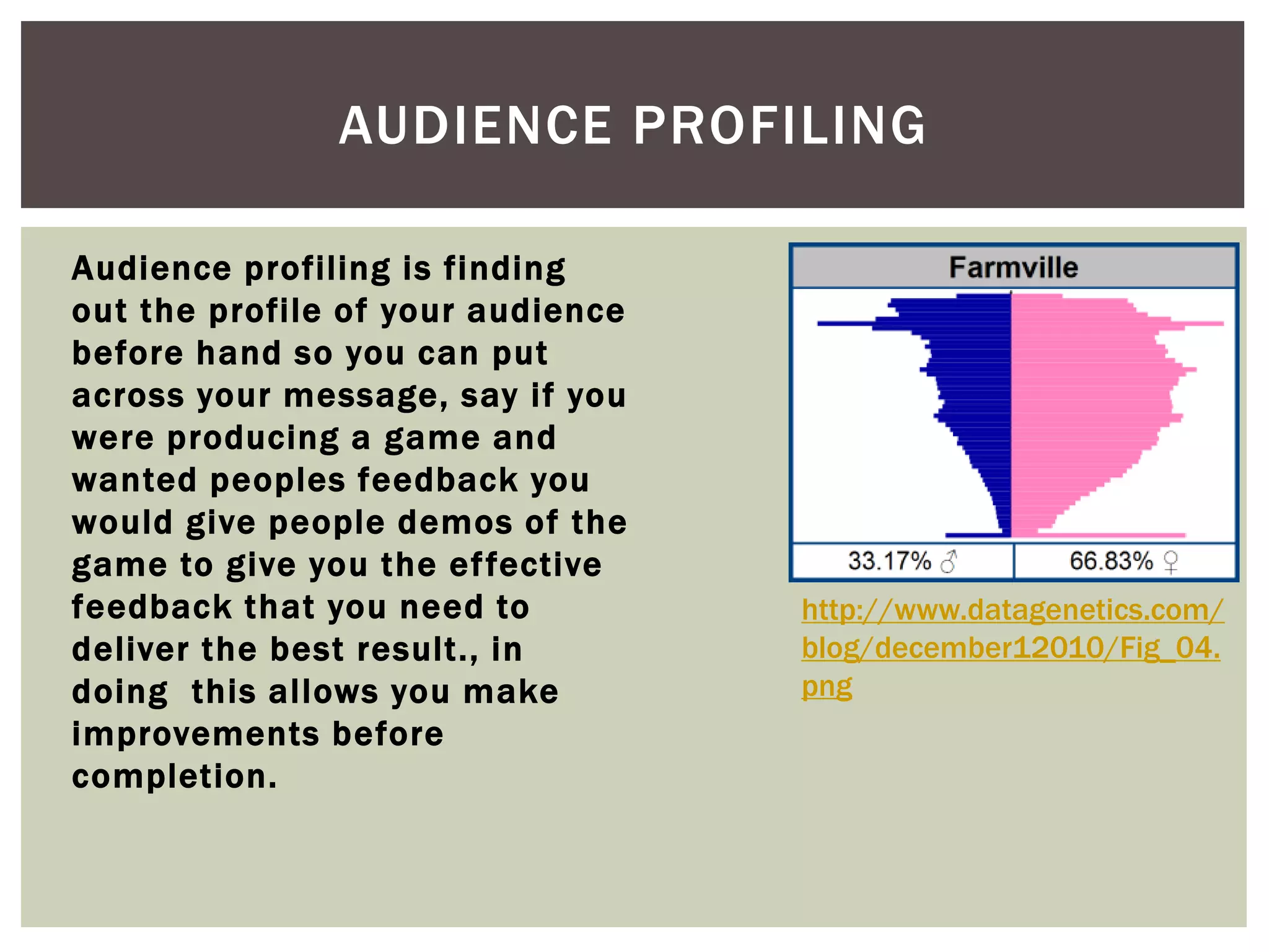 AUDIENCE PROFILING 
Audience profiling is finding 
out the profi le of your audience 
before hand so you can put 
across your message, say i f you 
were producing a game and 
wanted peoples feedback you 
would give people demos of the 
game to give you the ef fective 
feedback that you need to 
deliver the best result. , in 
doing this al lows you make 
improvements before 
completion. 
http://www.datagenetics.com/ 
blog/december12010/Fig_04. 
png 
 