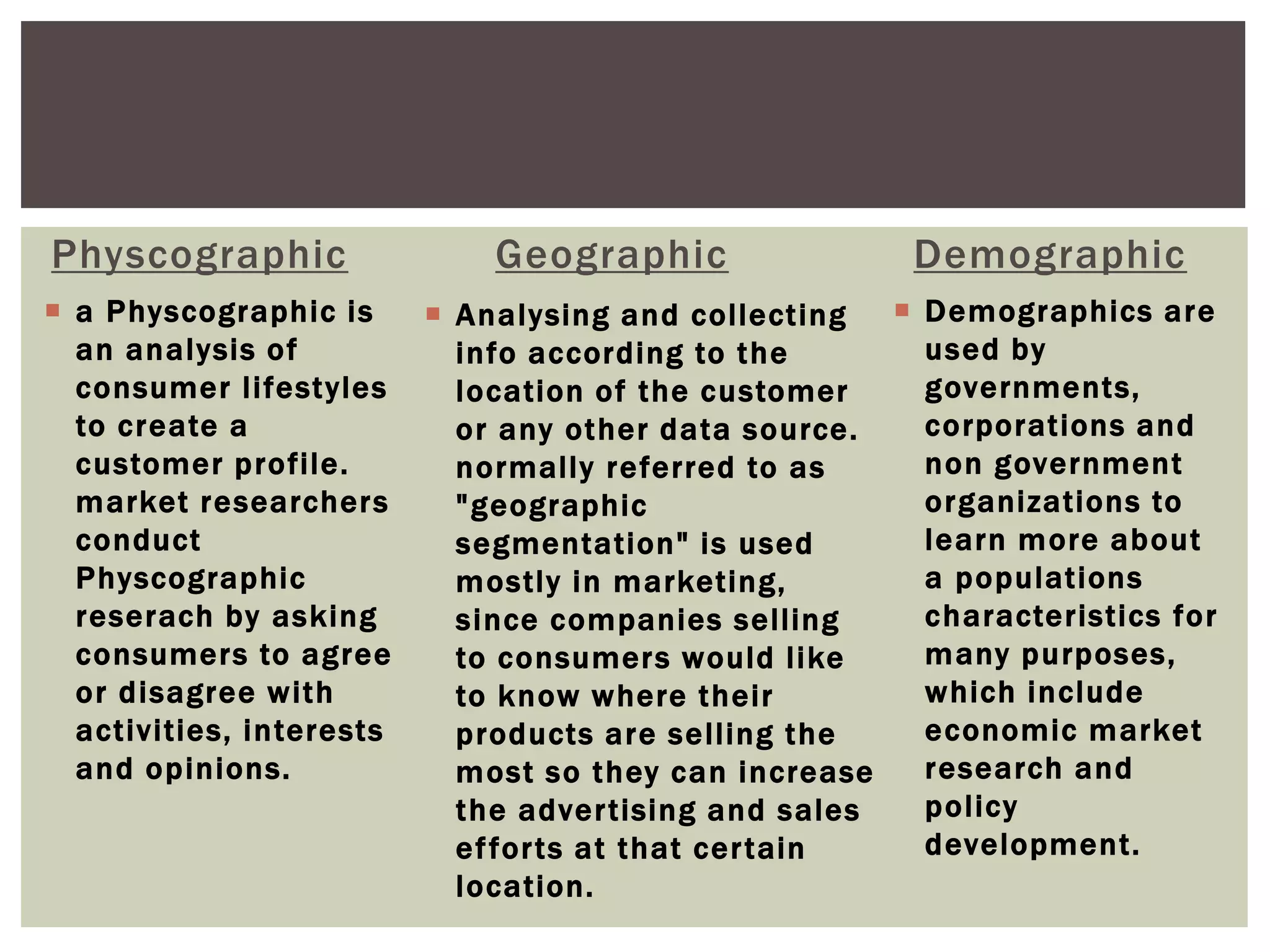 Physcographic 
 a Physcographic is 
an analysis of 
consumer l i festyles 
to create a 
customer profi le. 
market researchers 
conduct 
Physcographic 
reserach by asking 
consumers to agree 
or disagree wi th 
act ivities, interests 
and opinions. 
Geographic 
 Analysing and col lect ing 
info according to the 
location of the customer 
or any other data source. 
normal ly refer red to as 
"geographic 
segmentation" is used 
mostly in marketing, 
since companies sel l ing 
to consumers would l ike 
to know where their 
products are sel l ing the 
most so they can increase 
the adver t ising and sales 
ef for ts at that cer tain 
location. 
Demographic 
 Demographics are 
used by 
governments, 
corporat ions and 
non government 
organizations to 
learn more about 
a populat ions 
character istics for 
many purposes, 
which include 
economic market 
research and 
pol icy 
development. 

