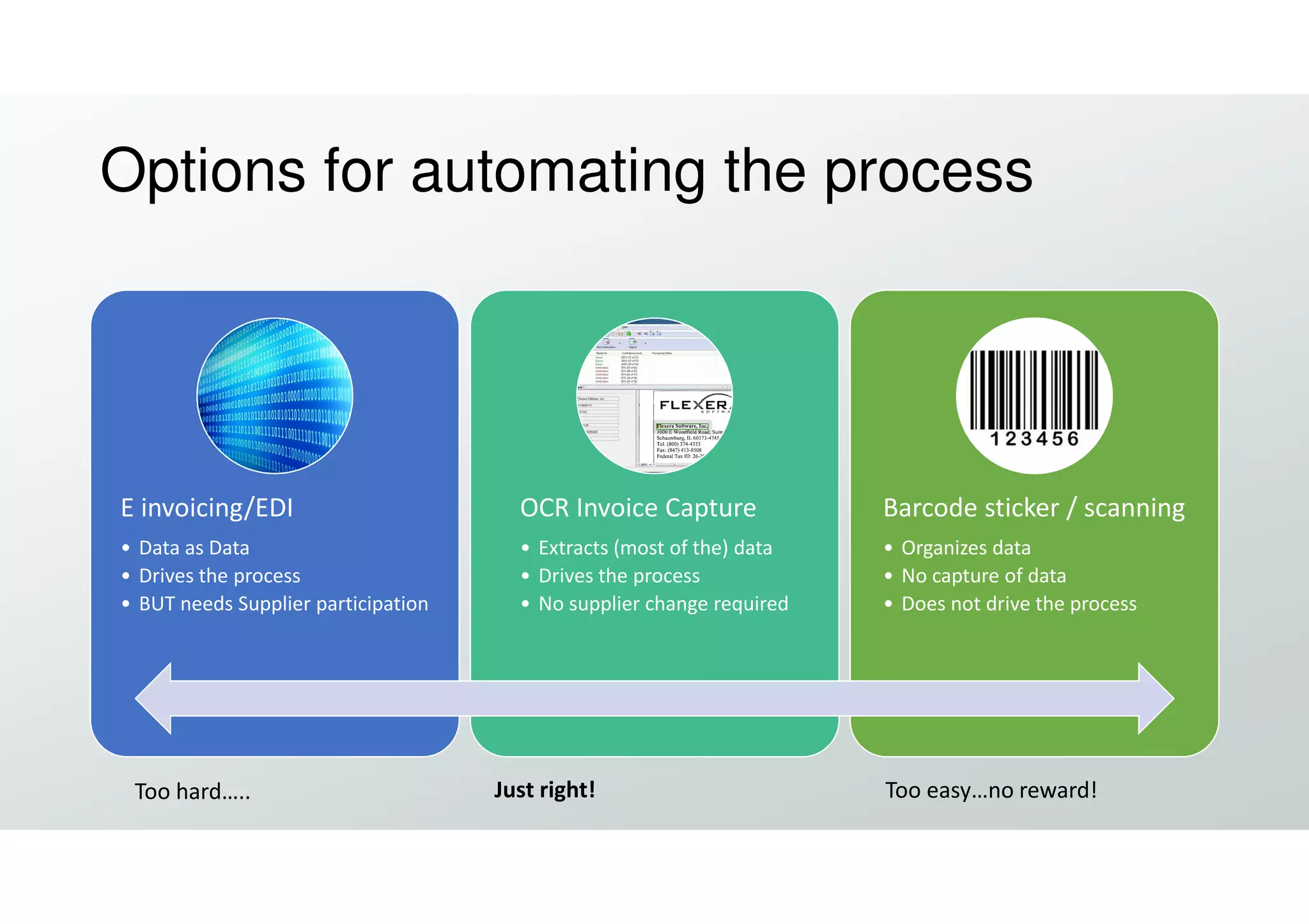 Options for automating the process
E invoicing/EDI
• Data as Data
• Drives the process
• BUT needs Supplier participation
OCR Invoice Capture
• Extracts (most of the) data
• Drives the process
• No supplier change required
Barcode sticker / scanning
• Organizes data
• No capture of data
• Does not drive the process
Too hard….. Too easy…no reward!Just right!