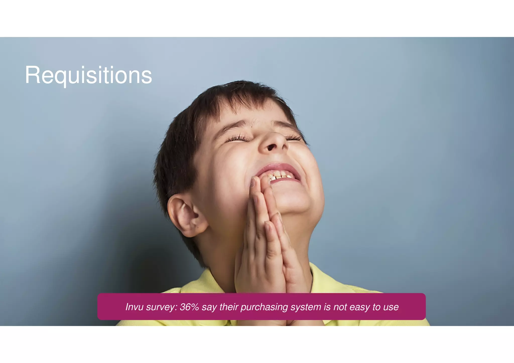 Requisitions
Invu survey: 36% say their purchasing system is not easy to use