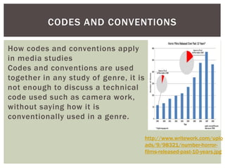 CODES AND CONVENTIONS 
How codes and conventions apply 
in media studies 
Codes and conventions are used 
together in any study of genre, it is 
not enough to discuss a technical 
code used such as camera work, 
without saying how it is 
conventionally used in a genre. 
http://www.writework.com/uplo 
ads/9/98321/number-horror-films- 
released-past-10-years.jpg 
 