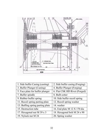 c&w project work | PDF