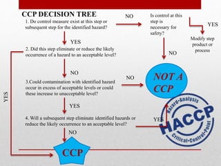 Haacp implementation in poultry processing plant | PPTX | Chemistry ...