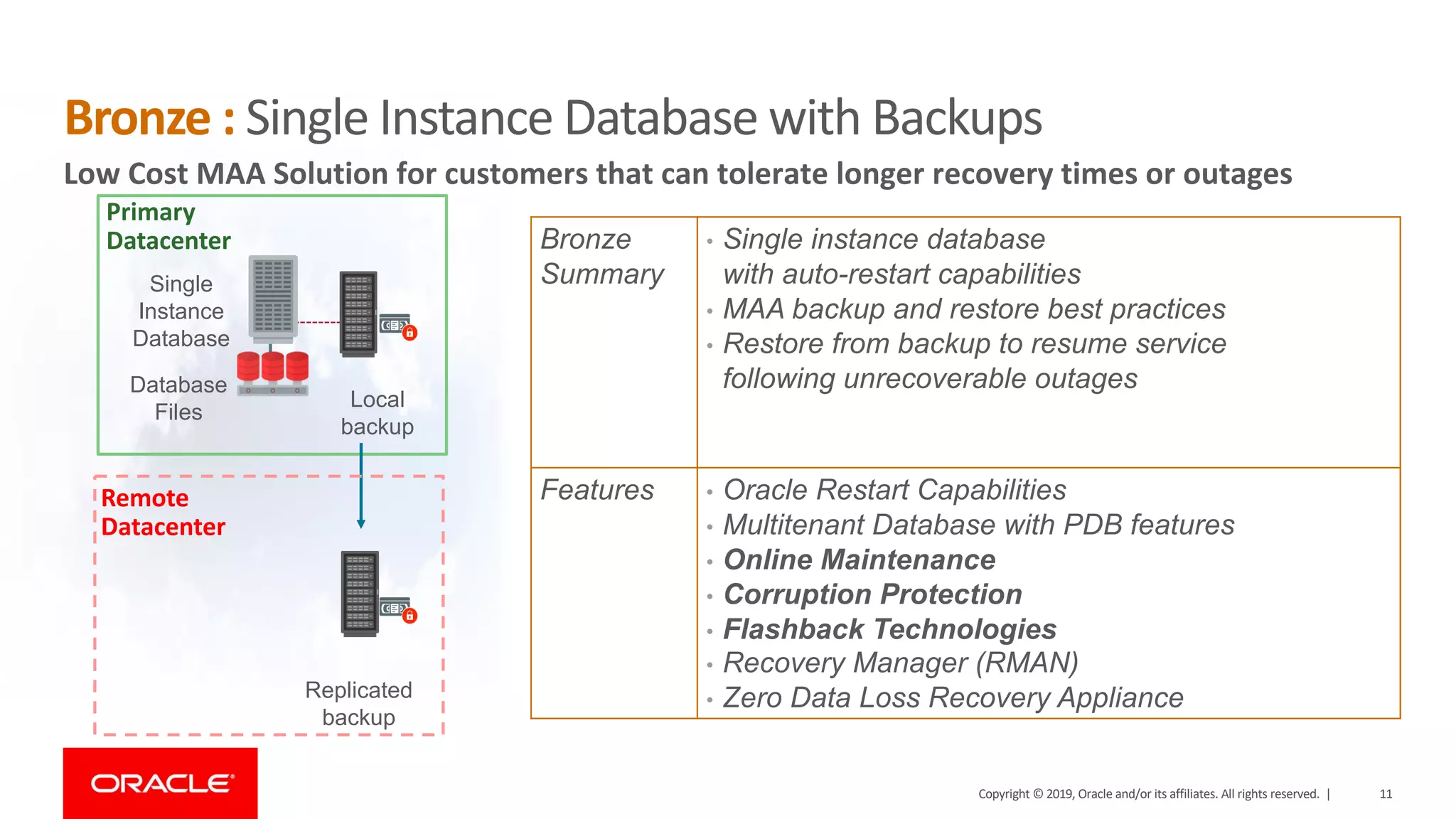 Single Instance Database Database Files Bronze : Single Instance Database with Backups Low Cost MAA Solution for customers that can tolerate longer recovery times or outages Replicated backup Bronze Summary • Single instance database with auto-restart capabilities • MAA backup and restore best practices • Restore from backup to resume service following unrecoverable outages Features • Oracle Restart Capabilities • Multitenant Database with PDB features • Online Maintenance • Corruption Protection • Flashback Technologies • Recovery Manager (RMAN) • Zero Data Loss Recovery Appliance Primary Datacenter Remote Datacenter Local backup Copyright © 2019, Oracle and/or its affiliates. All rights reserved. | 11 