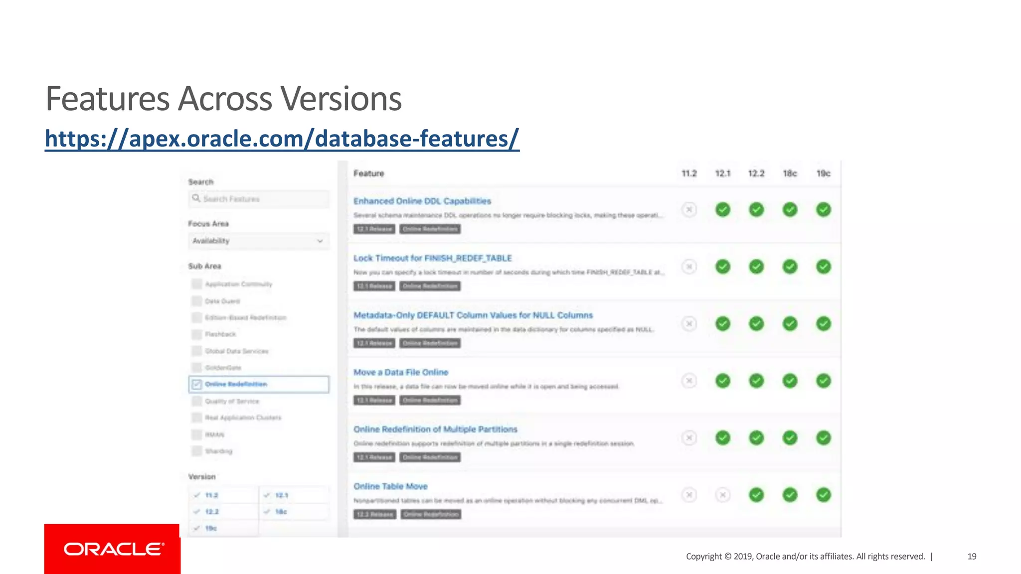 Features Across Versions https://apex.oracle.com/database-features/ Copyright © 2019, Oracle and/or its affiliates. All rights reserved. | 19 