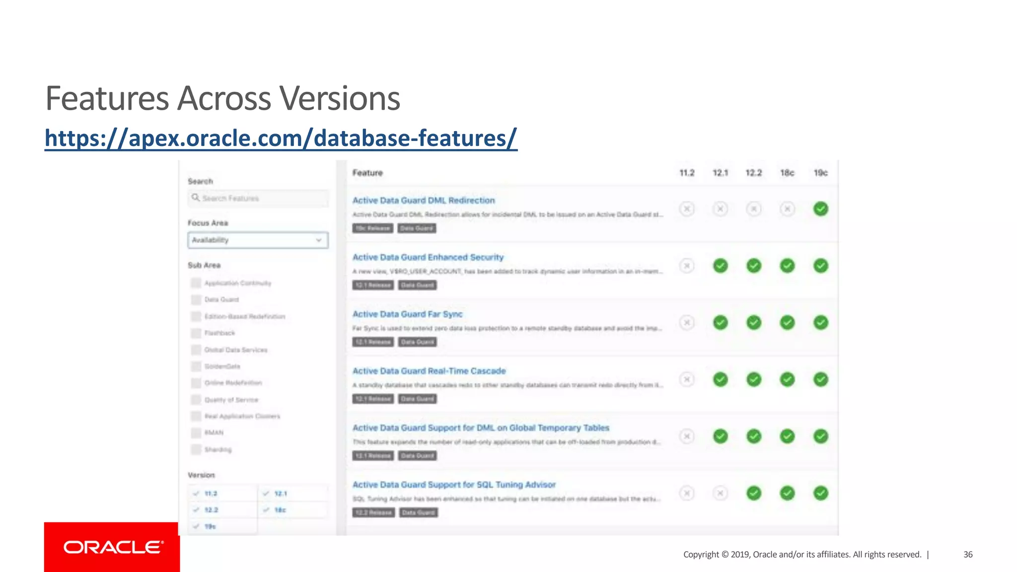 Features Across Versions https://apex.oracle.com/database-features/ Copyright © 2019, Oracle and/or its affiliates. All rights reserved. | 36 