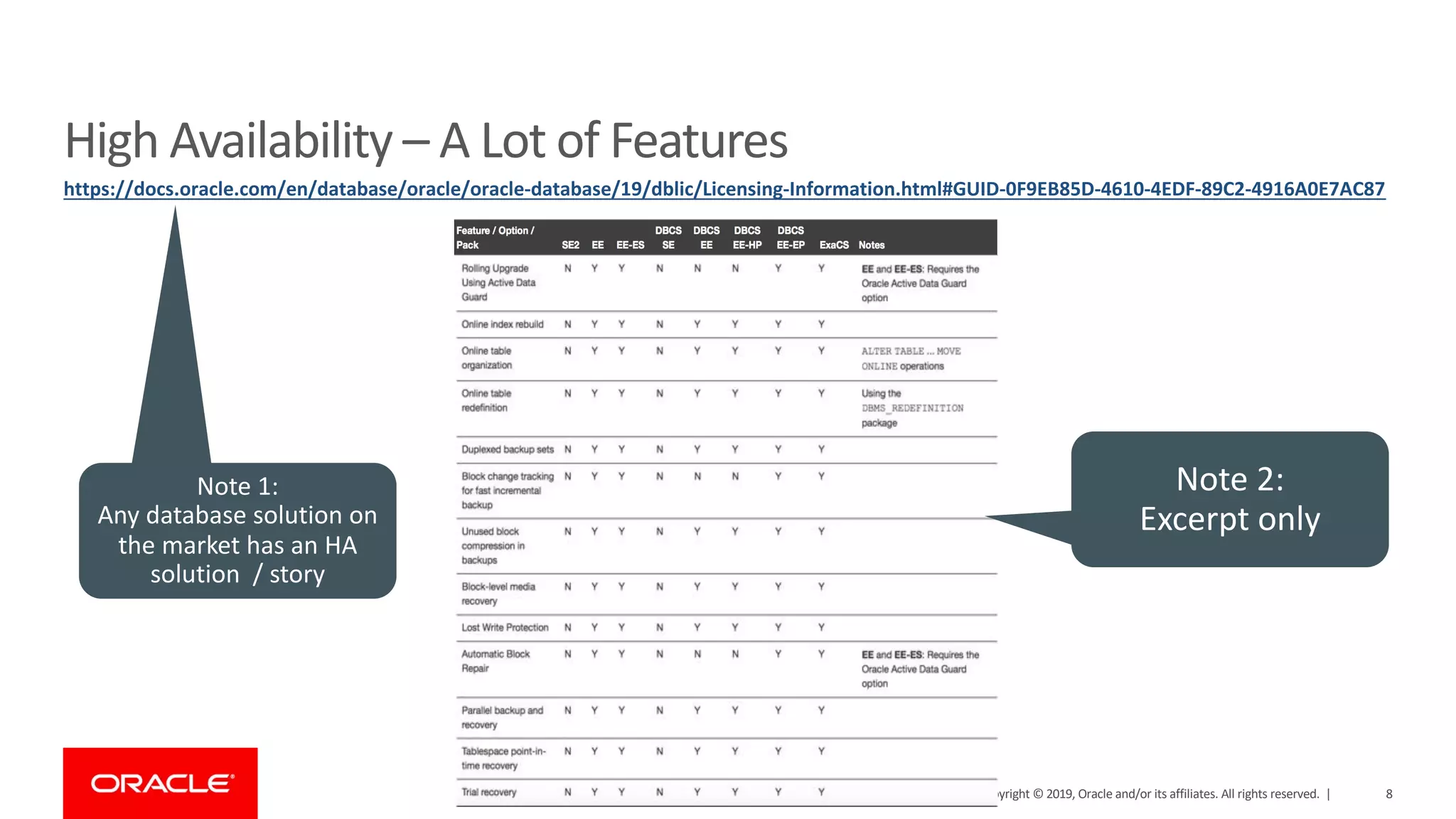 Copyright © 2019, Oracle and/or its affiliates. All rights reserved. | High Availability – A Lot of Features https://docs.oracle.com/en/database/oracle/oracle-database/19/dblic/Licensing-Information.html#GUID-0F9EB85D-4610-4EDF-89C2-4916A0E7AC87 Note 2: Excerpt only Note 1: Any database solution on the market has an HA solution / story 8 