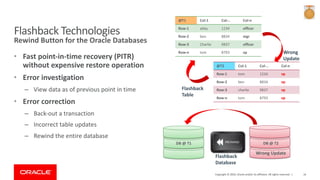 Oracle Database Availability & Scalability Across Versions & Editions | PDF