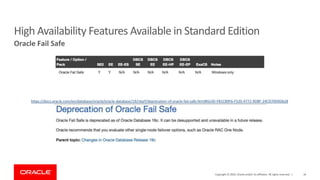 Oracle Database Availability & Scalability Across Versions & Editions | PDF