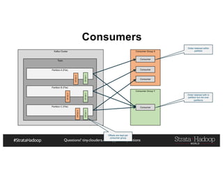 Questions? tiny.cloudera.com/app-arch-questions
Consumers
Consumer Group Y
Consumer Group X
Consumer
Kafka Cluster
Topic
Partition A (File)
Partition B (File)
Partition C (File)
Consumer
Consumer
Consumer
Order retained within
partition
Order retained with in
partition but not over
partitions
OffSetX
OffSetX
OffSetX
OffSetYOffSetYOffSetY
Offsets are kept per
consumer group
 