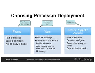 Questions? tiny.cloudera.com/app-arch-questions
Choosing Processor Deployment
Flume
•Part of Hadoop
•Easy to configure
•Not so easy to scale
Yarn
•Part of Hadoop
•Implement processor
inside Yarn app
•Add resources as
needed - Scalable
•Not easy.
Chef / Puppet /
Ansible
•Part of Devops
•Easy to configure
•Somewhat easy to
scale
•Can be dockerized
Our choice for
this example
Solid choiceAdvanced
users
 
