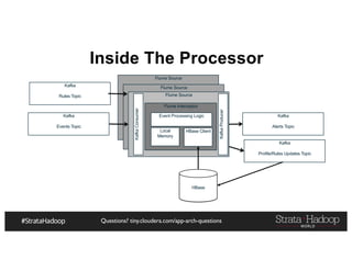 Questions? tiny.cloudera.com/app-arch-questions
Inside The Processor
Flume Source
Flume Source
Kafka
Events Topic
Flume Source
Flume Interceptor
Event Processing Logic
Local
Memory
HBase Client
Kafka
Alerts Topic
KafkaConsumer
KafkaProducer
HBase
Kafka
Profile/Rules Updates Topic
Kafka
Rules Topic
 