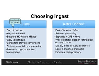 Questions? tiny.cloudera.com/app-arch-questions
Choosing Ingest
Flume
•Part of Hadoop
•Key-value based
•Supports HDFS and HBase
•Easy to configure
•Serializers provide conversions
•At-least once delivery guarantee
•Proven in huge production
environments
Kafka Connect
•Part of Apache Kafka
•Schema preserving
•Supports HDFS + Hive
•Well integrated support for Parquet,
Avro and JSON
•Exactly-once delivery guarantee
•Easy to manage and scale
•Provides back-pressure
Our choice for
this example
 