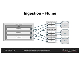 Questions? tiny.cloudera.com/app-arch-questions
Ingestion - Flume
Flume HDFS Sink
Kafka Cluster
Topic
Partition A
Partition B
Partition C
Sink
Sink
Sink
HDFS
Flume SolR Sink
Sink
Sink
Sink
SolR
Flume HBase Sink
Sink
Sink
Sink
HBase
 