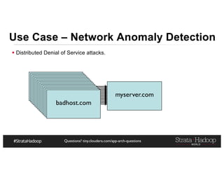 Questions? tiny.cloudera.com/app-arch-questions
§ Distributed Denial of Service attacks.
Use Case – Network Anomaly Detection
myserver.com
badhost.combadhost.combadhost.combadhost.combadhost.combadhost.combadhost.combadhost.combadhost.combadhost.combadhost.combadhost.combadhost.combadhost.com
 
